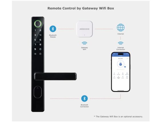 KHÓA CỬA ĐIỆN TỬ MENDOCK VÂN TAY 6 IN 1 CHO CỬA NHÔM THÉP